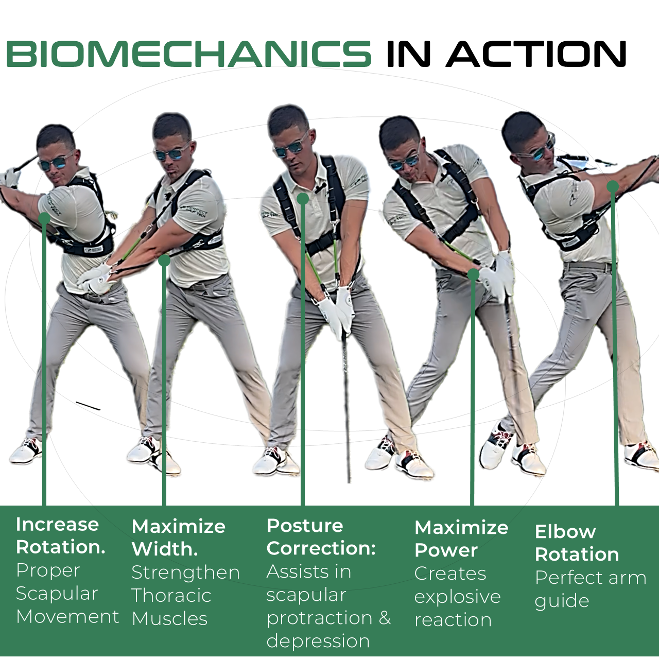 Swing Band Golf Training Aid (Includes Golf Gloves) Adult Men Size